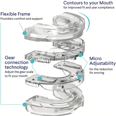 Somnelle Anti Snore Mouthpiece