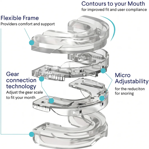 Somnelle Anti Snore Mouthpiece